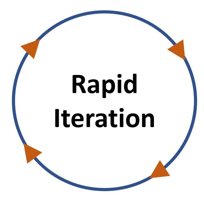 Rapid Iteration